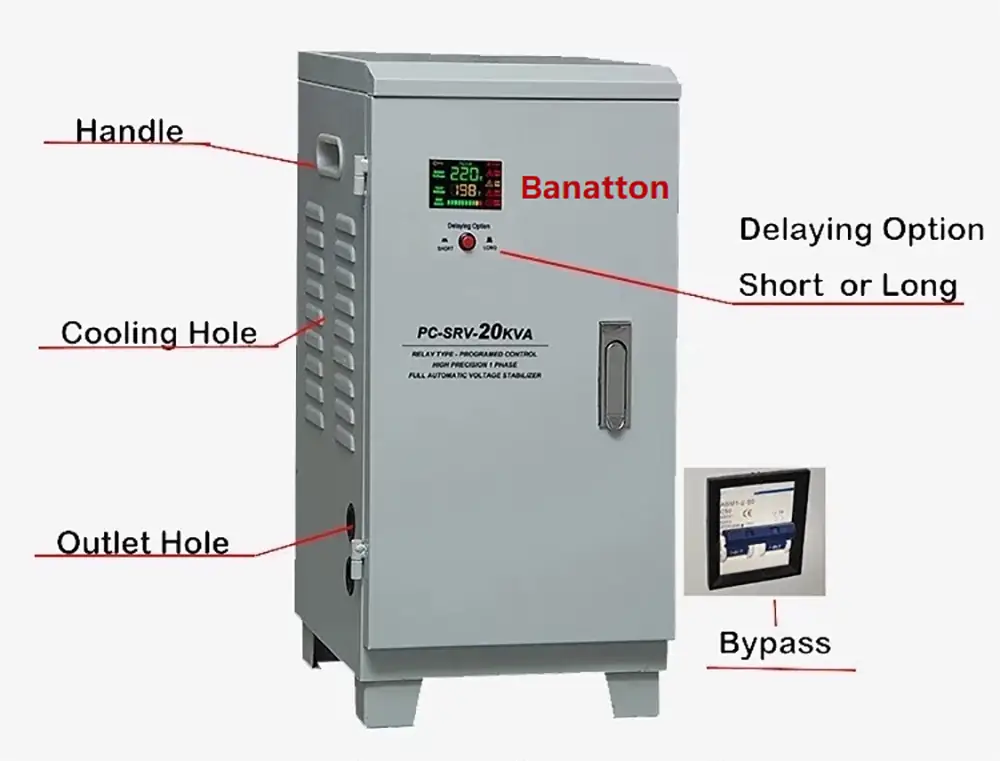 the development of voltage stabilizers