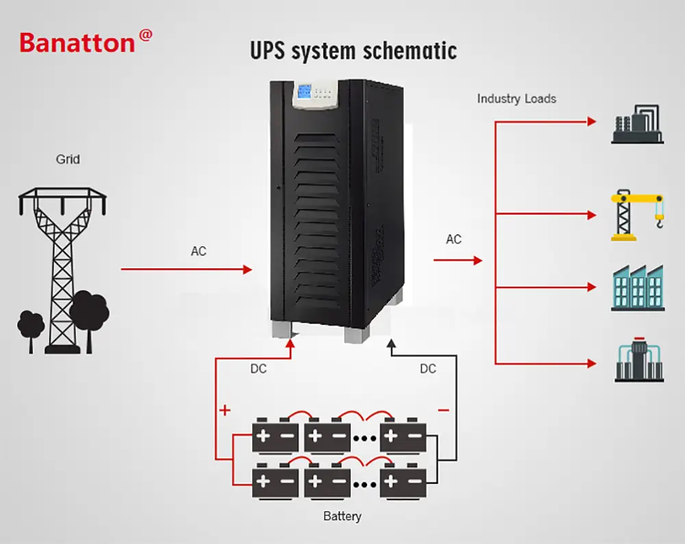 what is an uninterruptible power supply (ups) ——why do all critical equipment need a ups