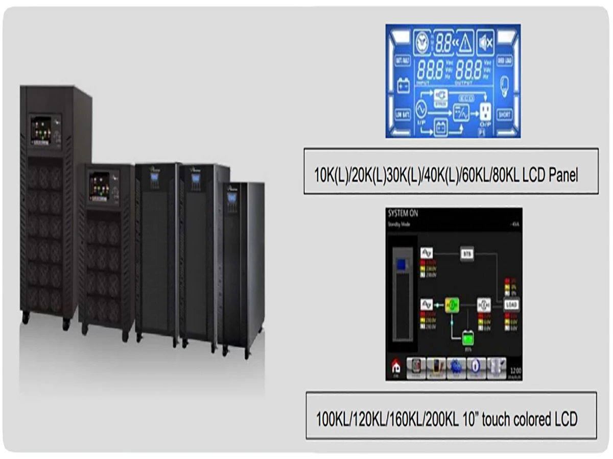 three phase industrial ups